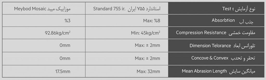 استاندارد موزاییک